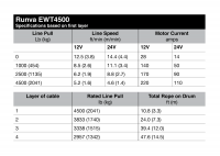 Лебёдка для квадроцикла снегохода 12V Runva 4500A lbs 2041 кг стальной трос